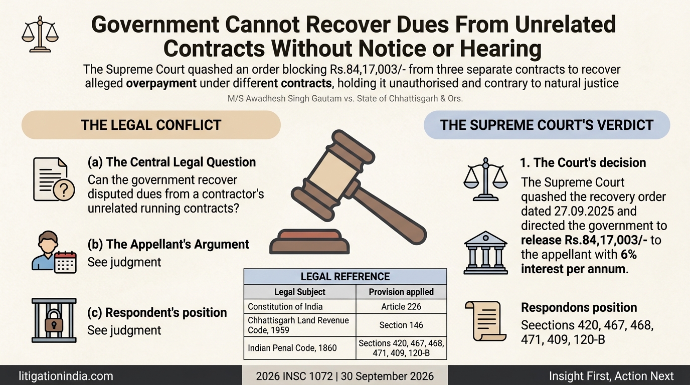 M/S Awadhesh Singh Gautam vs. State of Chhattisgarh & Ors. — infographic summary