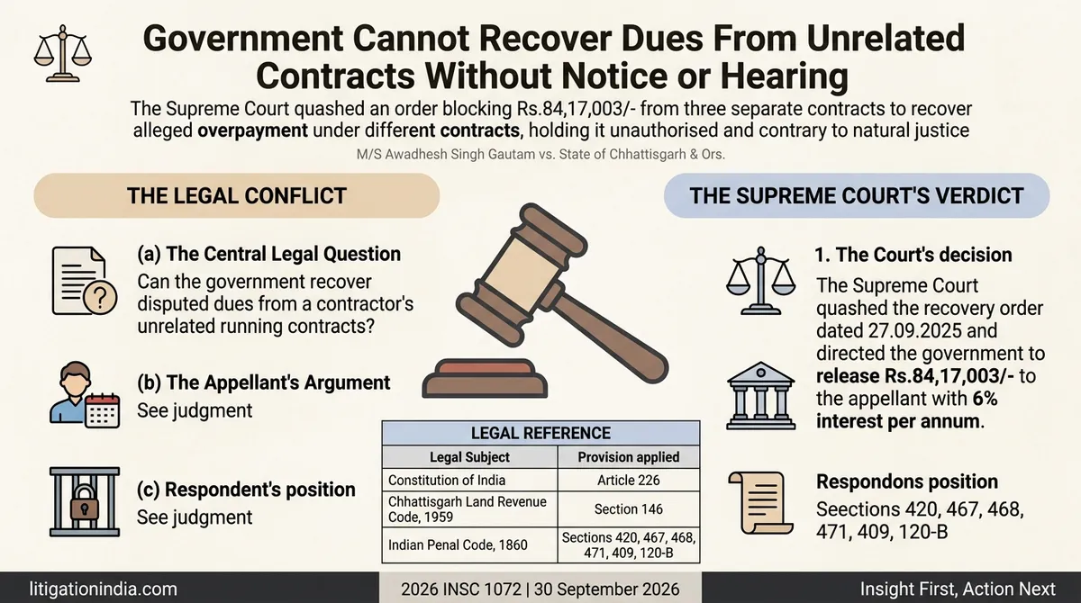M/S Awadhesh Singh Gautam vs. State of Chhattisgarh & Ors. — infographic summary