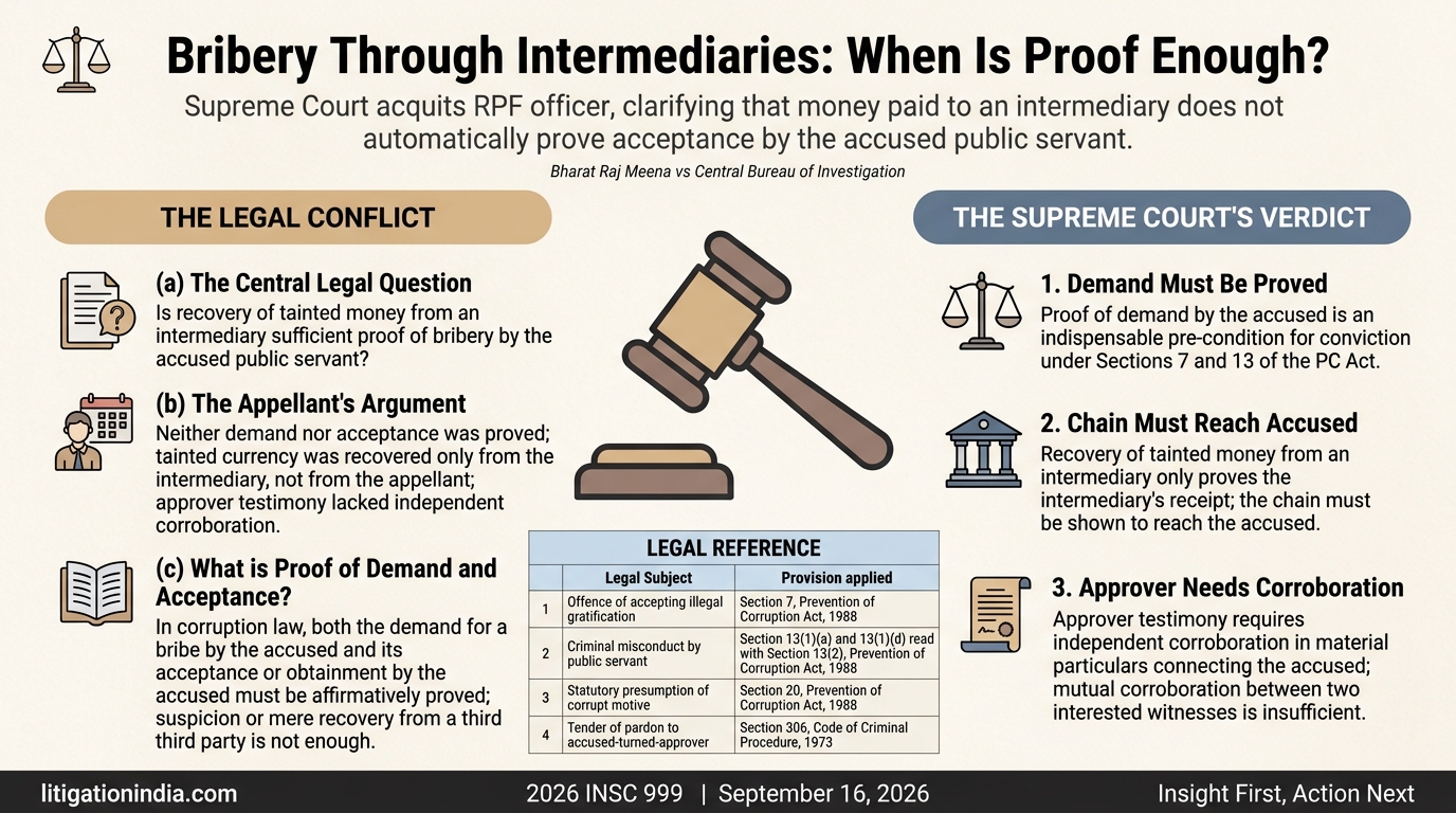 Bharat Raj Meena vs Central Bureau of Investigation — infographic summary