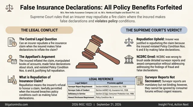 Supreme Court Upholds Insurer's Repudiation of Inflated Fire Insurance Claim