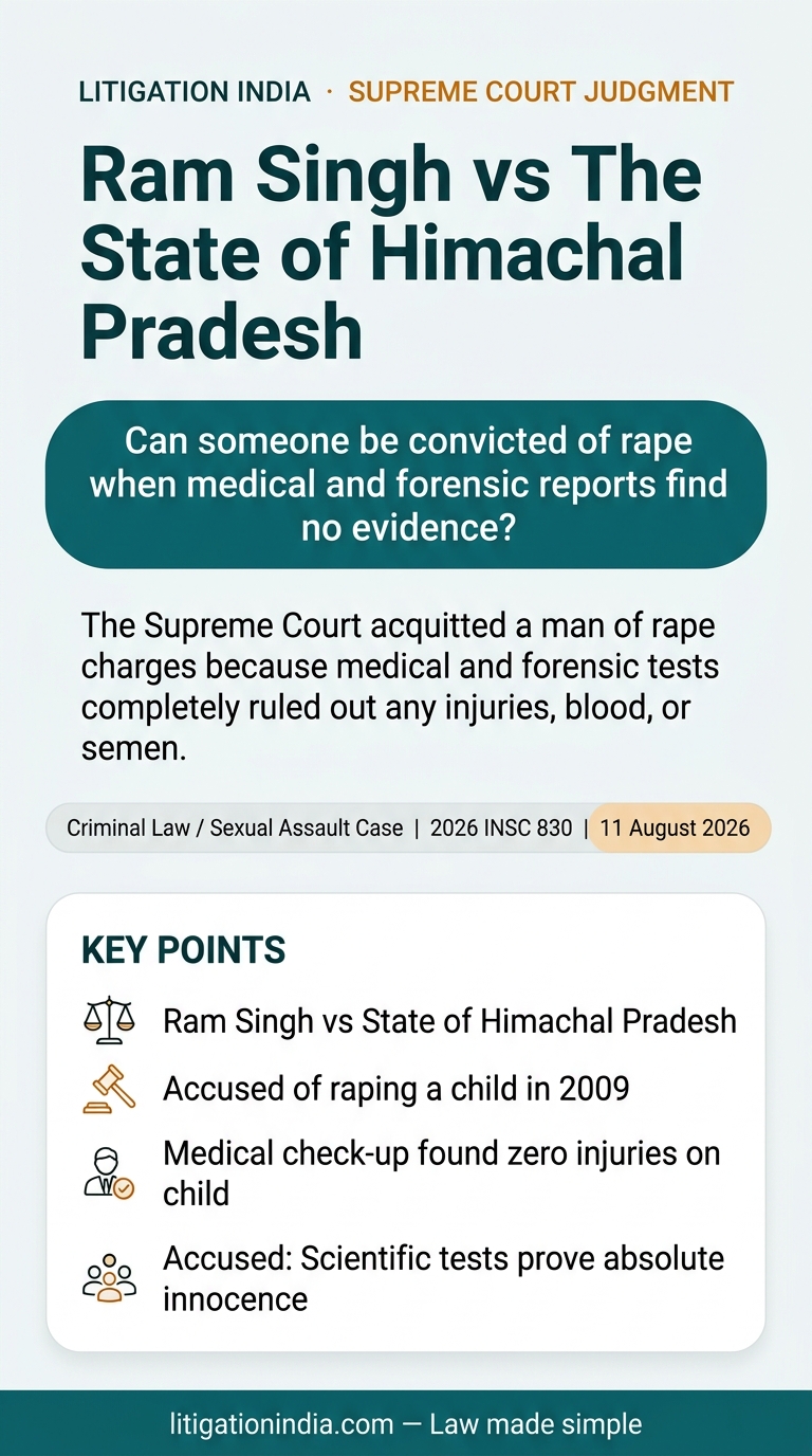 Ram Singh vs The State of Himachal Pradesh — infographic summary