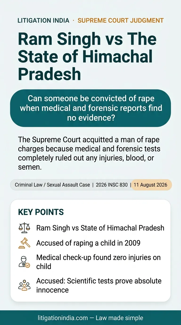 Ram Singh vs The State of Himachal Pradesh — infographic summary