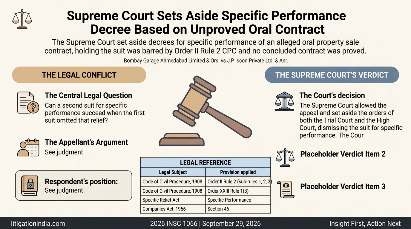 Bombay Garage Ahmedabad Limited & Ors. vs J P Iscon Private Ltd. & Anr. — infographic summary
