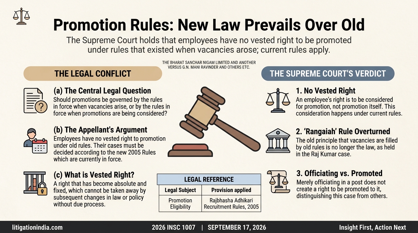 THE BHARAT SANCHAR NIGAM LIMITED AND ANOTHER VERSUS G.N. MANI RAVINDER AND OTHERS ETC. — infographic summary