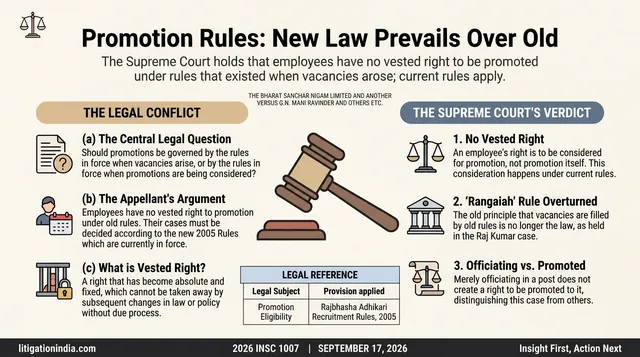 Supreme Court rules employees have no right to promotion under old rules if new rules are enacted.