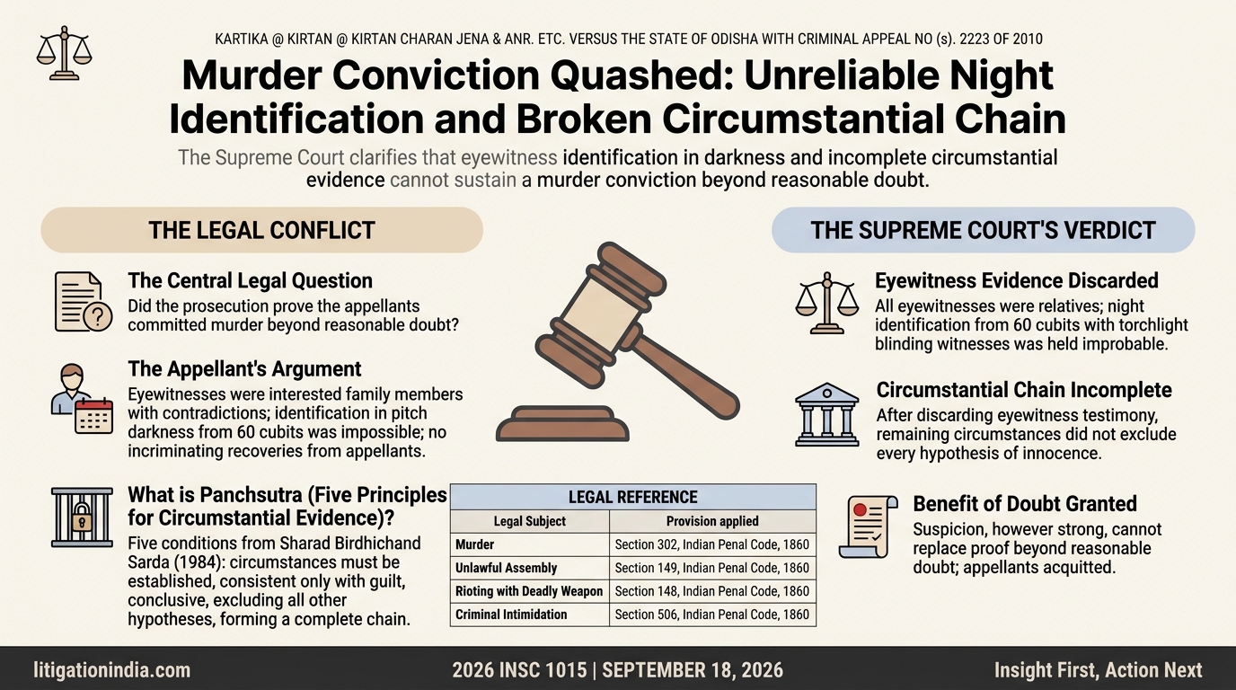 KARTIKA @ KIRTAN @ KIRTAN CHARAN JENA & ANR. ETC. VERSUS THE STATE OF ODISHA WITH CRIMINAL APPEAL NO (s). 2223 OF 2010 — infographic summary