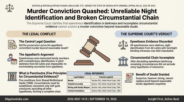 Supreme Court Acquits Murder Accused Due to Unreliable Eyewitness and Circumstantial Evidence