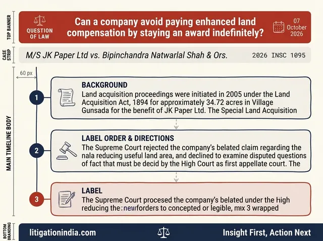 Supreme Court Modifies High Court Stay on Land Acquisition Compensation Award