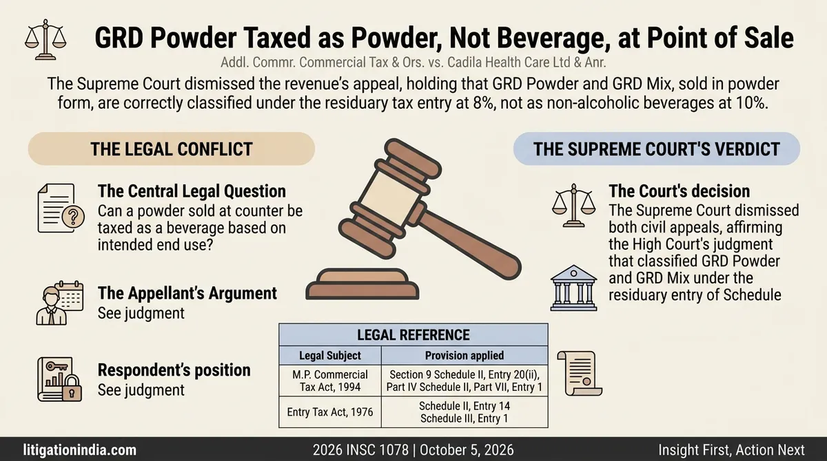 Addl. Commr. Commercial Tax & Ors. vs. Cadila Health Care Ltd & Anr. — infographic summary