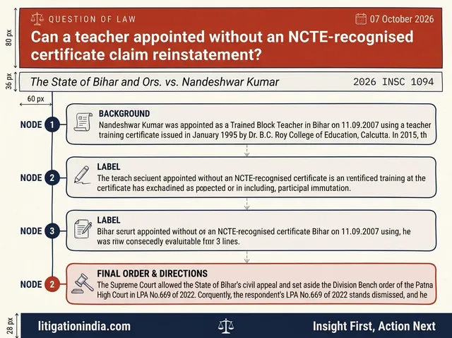 Supreme Court Sets Aside Reinstatement of Teacher Lacking NCTE-Recognised Certificate