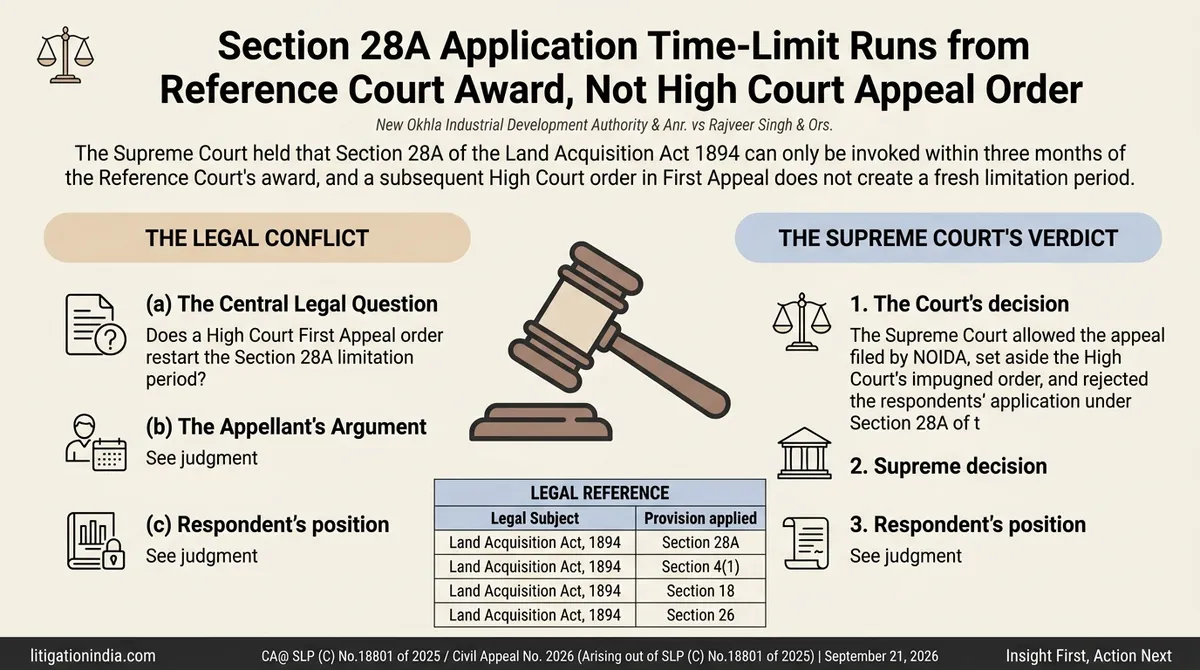 New Okhla Industrial Development Authority & Anr. vs Rajveer Singh & Ors. — infographic summary