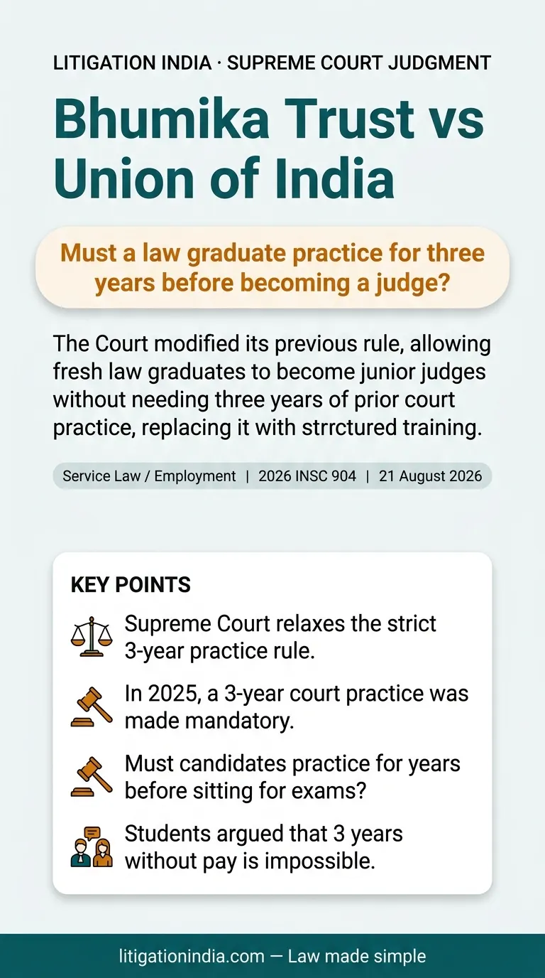 Bhumika Trust vs Union of India — infographic summary