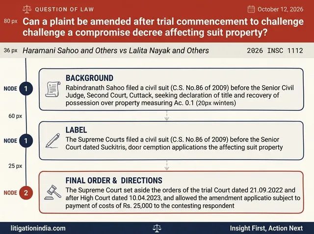 Supreme Court Allows Plaint Amendment to Challenge Compromise Decree Affecting Suit Property