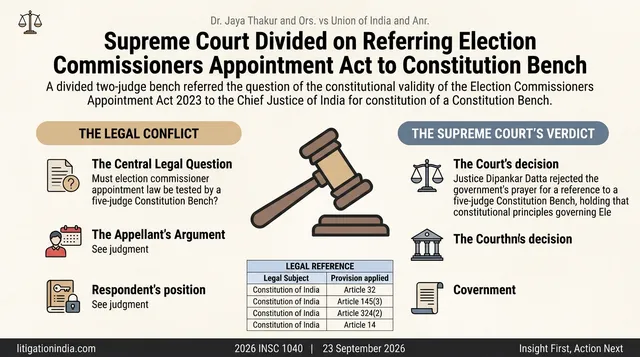 Supreme Court Divided on Referring Election Commissioners Appointment Act to Constitution Bench