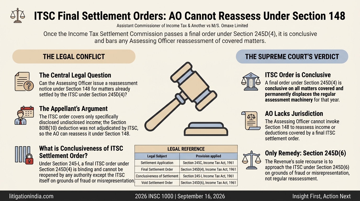 Assistant Commissioner of Income Tax & Another vs M/S. Omaxe Limited — infographic summary