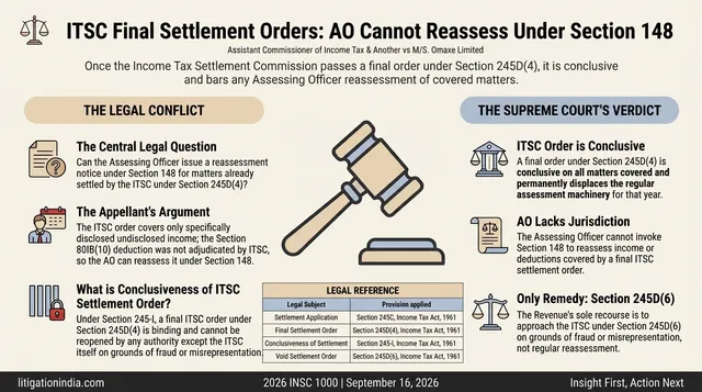 AO Cannot Reassess Income Covered by Final ITSC Settlement Order