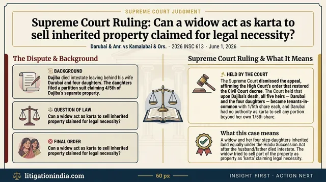 Step-Mother Cannot Act as Karta to Sell Property Inherited as Tenant-in-Common