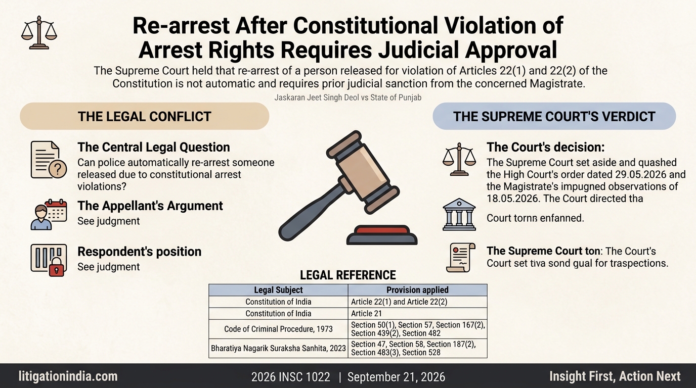 Jaskaran Jeet Singh Deol vs State of Punjab — infographic summary