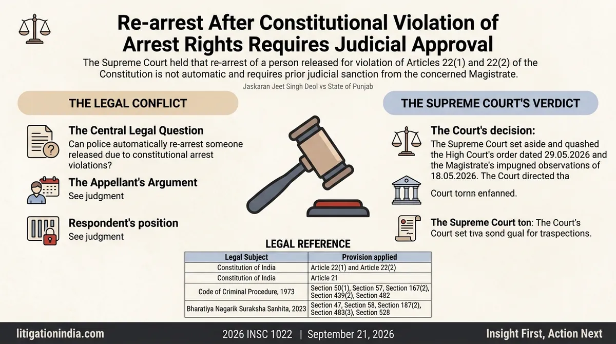 Jaskaran Jeet Singh Deol vs State of Punjab — infographic summary