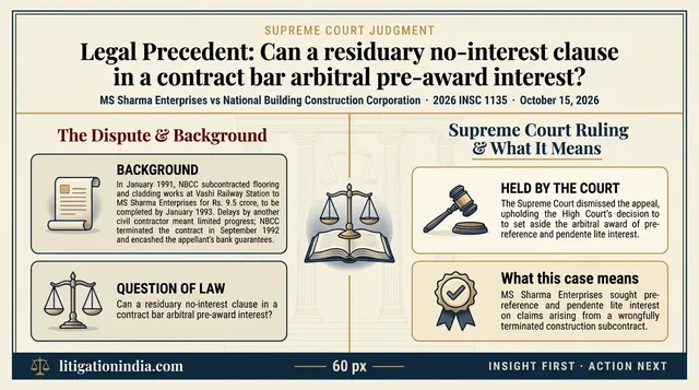 Contractual No-Interest Clause Bars Arbitral Award of Pre-Reference and Pendente Lite Interest