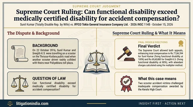 Supreme Court Enhances Motor Accident Compensation Distinguishing Medical and Functional Disability