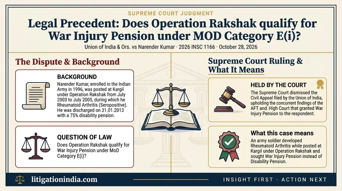 Union of India & Ors. vs Narender Kumar — infographic summary
