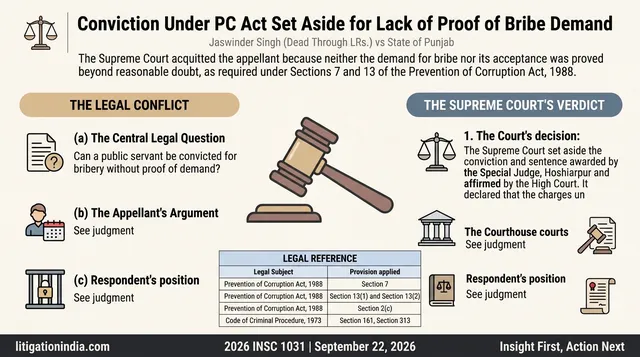 Conviction Under PC Act Set Aside for Lack of Proof of Bribe Demand