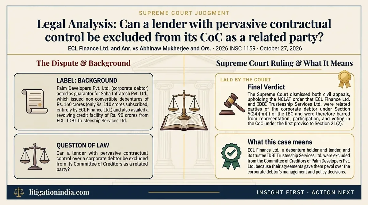 ECL Finance Ltd. and Anr. vs Abhinaw Mukherjee and Ors. — infographic summary