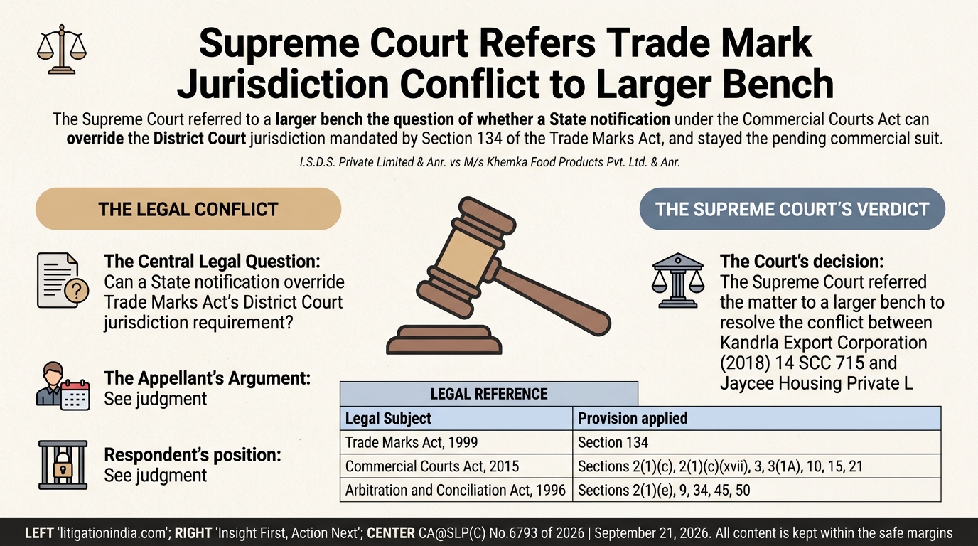 I.S.D.S. Private Limited & Anr. vs M/s Khemka Food Products Pvt. Ltd. & Anr. — infographic summary