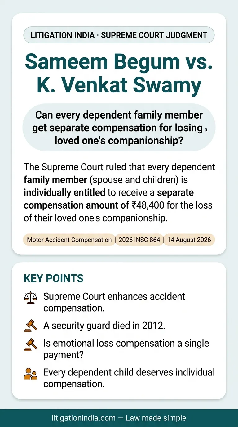 Sameem Begum vs. K. Venkat Swamy — infographic summary