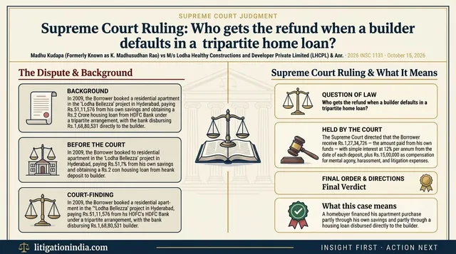 Builder Default: Refund in Tripartite Loan Goes to Both Borrower and Bank
