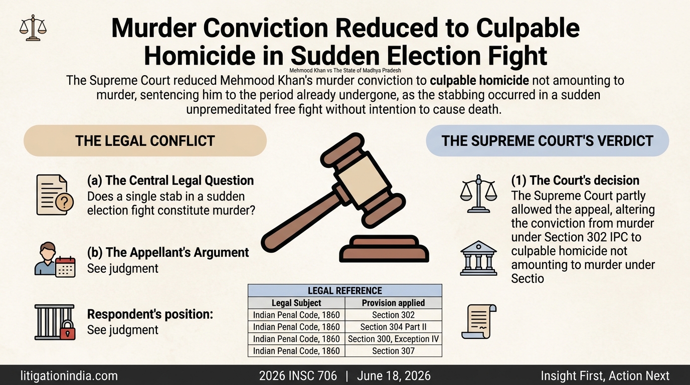 Mehmood Khan vs The State of Madhya Pradesh — infographic summary
