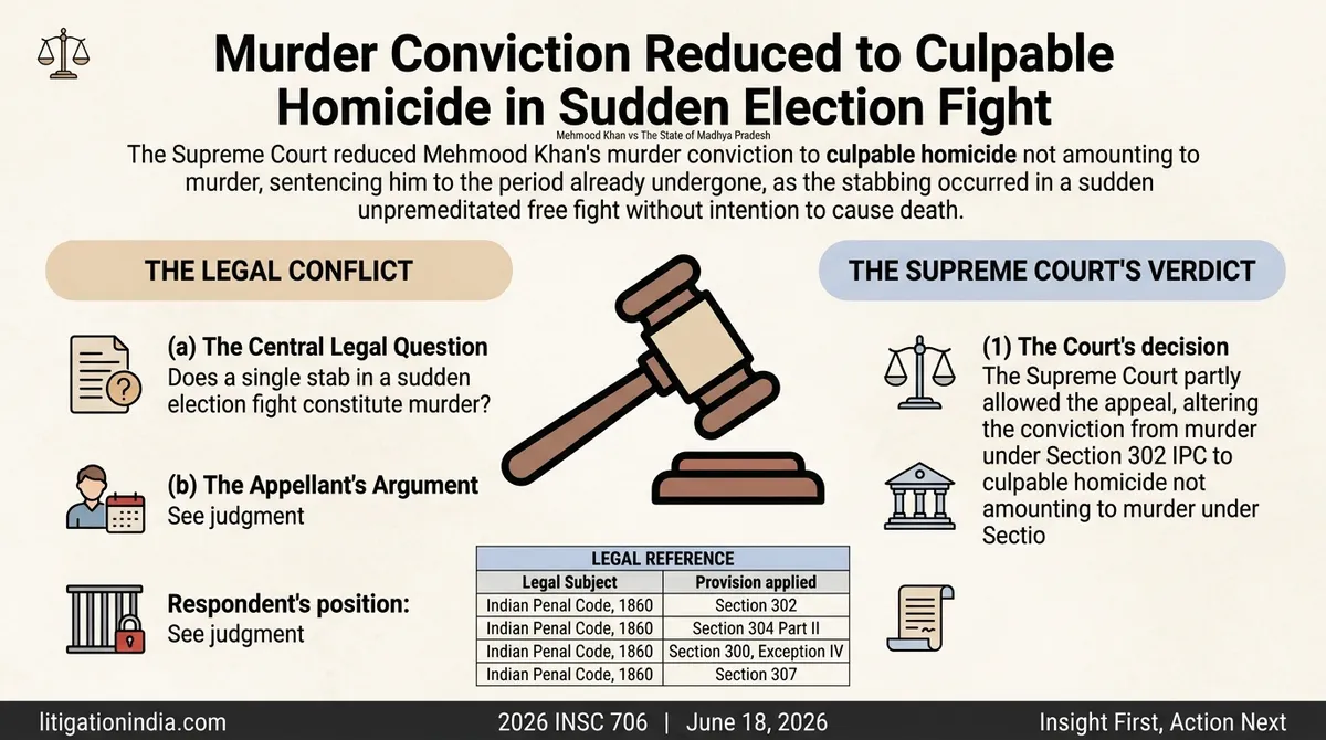 Mehmood Khan vs The State of Madhya Pradesh — infographic summary