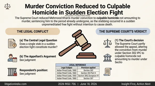 Murder Conviction Reduced to Culpable Homicide in Sudden Election Fight
