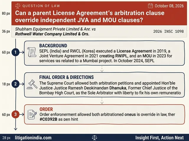 Supreme Court Appoints Sole Arbitrator for India-Korea Joint Venture Dispute