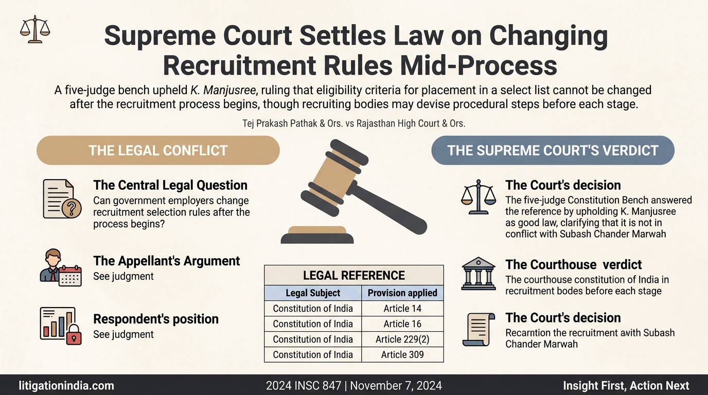 Tej Prakash Pathak & Ors. vs Rajasthan High Court & Ors. — infographic summary