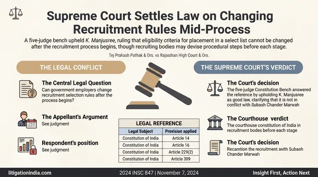 Supreme Court Settles Law on Changing Recruitment Rules Mid-Process