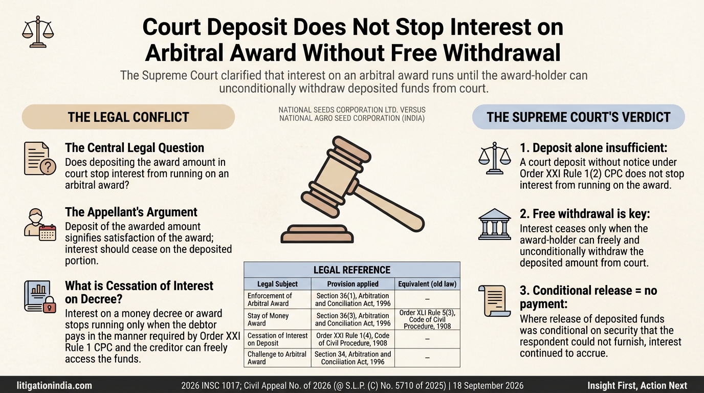 NATIONAL SEEDS CORPORATION LTD. VERSUS NATIONAL AGRO SEED CORPORATION (INDIA) — infographic summary