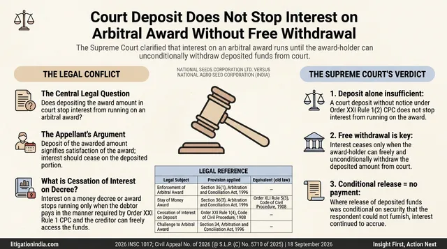 Interest on Arbitral Award Deposit Runs Until Decree-Holder Can Freely Withdraw