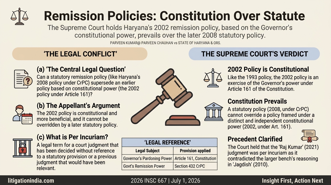 PARVEEN KUMAR@ PARVEEN CHAUHAN vs STATE OF HARYANA & ORS. — infographic summary