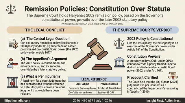Supreme Court holds Haryana's 2002 remission policy is constitutional, cannot be superseded by 2008 statutory policy