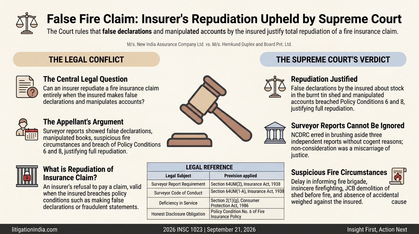 M/s. New India Assurance Company Ltd. vs. M/s. Hemkund Duplex and Board Pvt. Ltd. — infographic summary