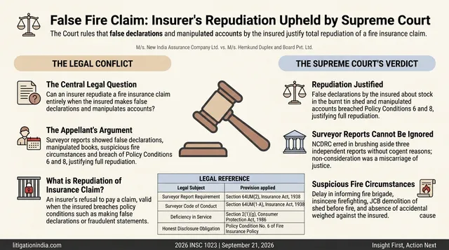 Insurance Company Justified in Repudiating Fire Claim Based on False Declarations and Surveyor Reports
