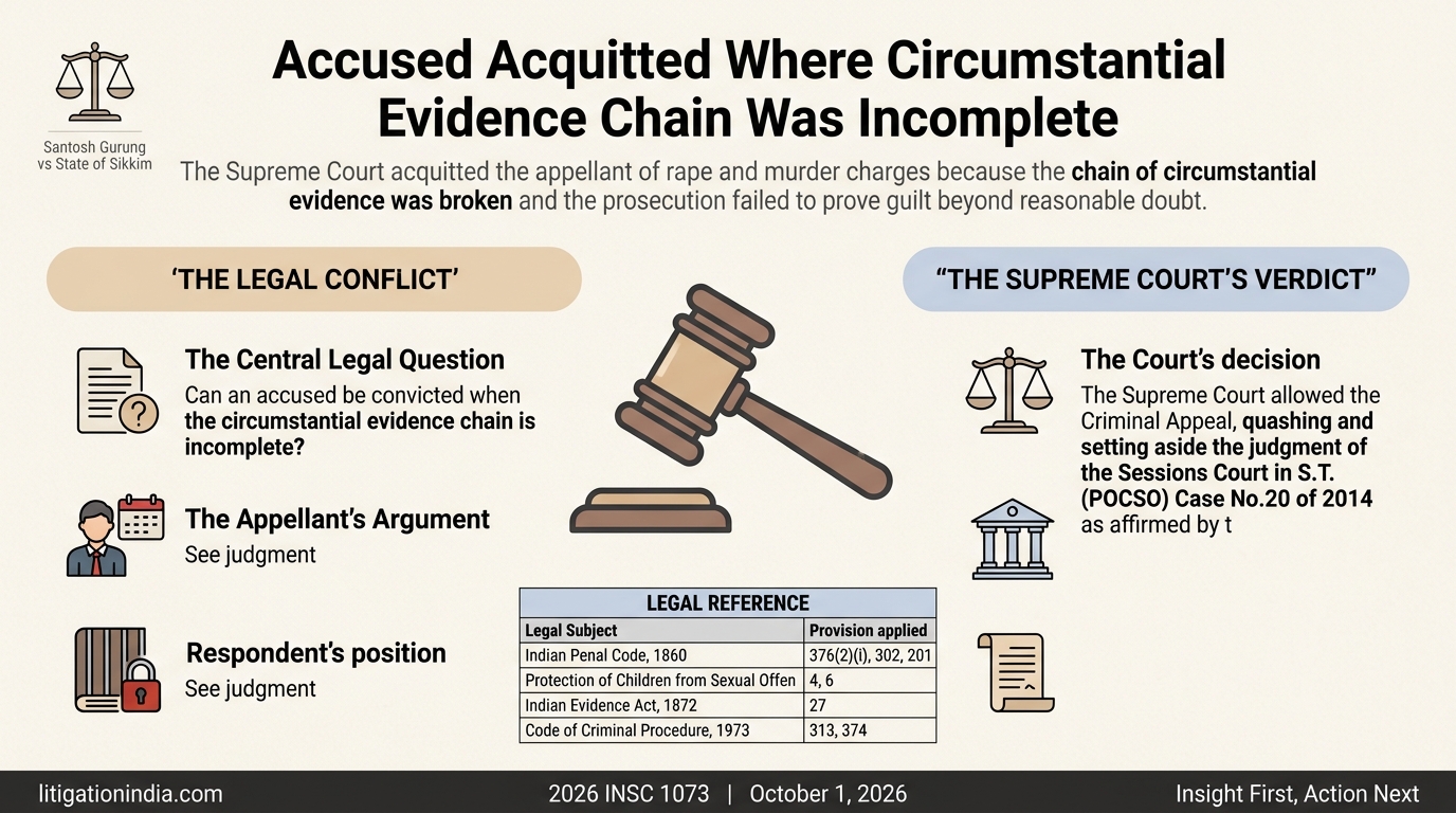 Santosh Gurung vs State of Sikkim — infographic summary