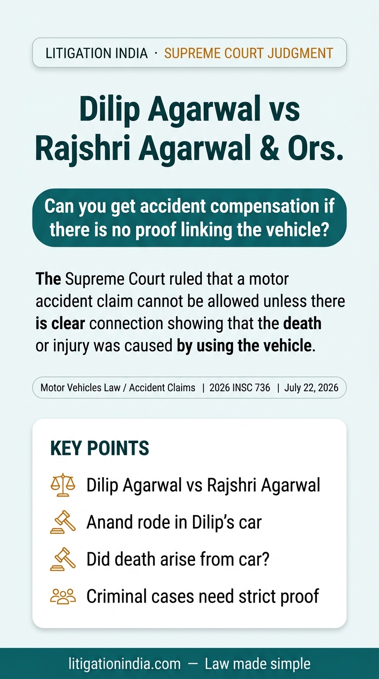 Dilip Agarwal vs Rajshri Agarwal & Ors. — infographic summary