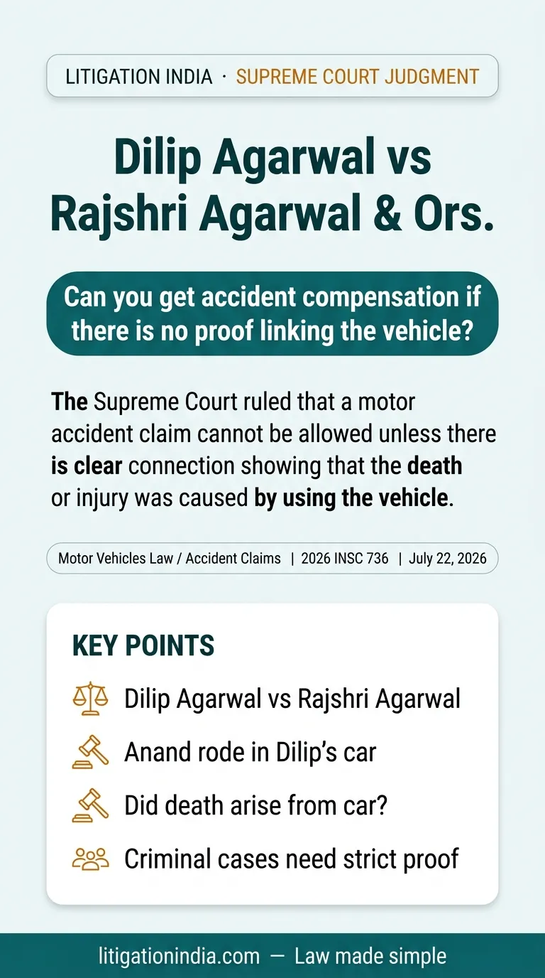 Dilip Agarwal vs Rajshri Agarwal & Ors. — infographic summary
