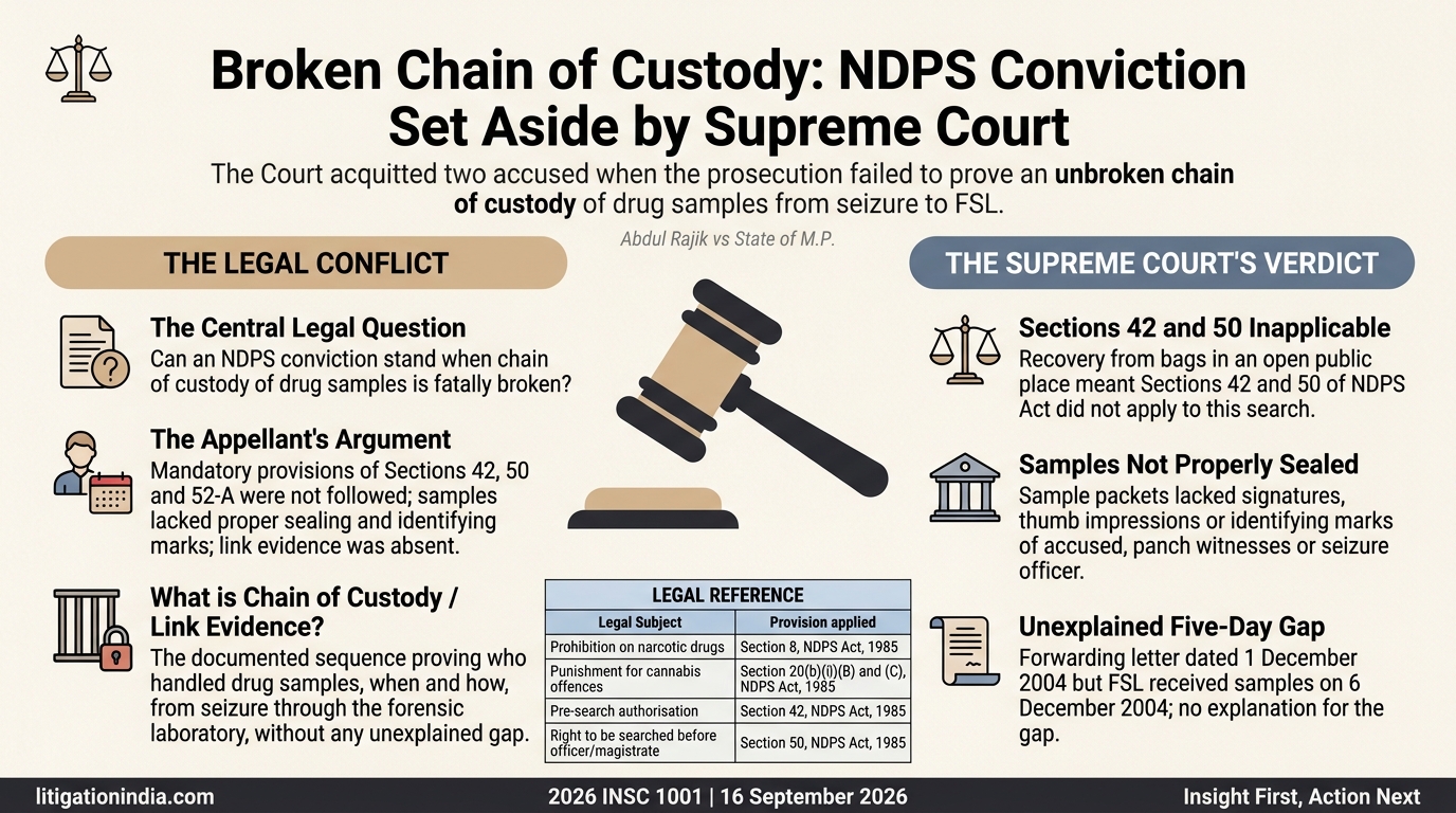 Abdul Rajik vs State of M.P. — infographic summary