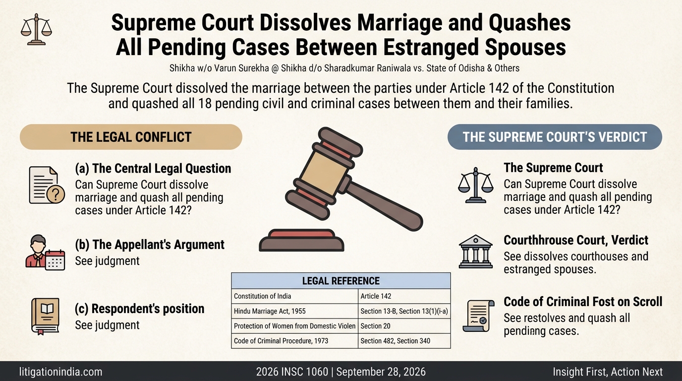 Shikha w/o Varun Surekha @ Shikha d/o Sharadkumar Raniwala vs. State of Odisha & Others — infographic summary
