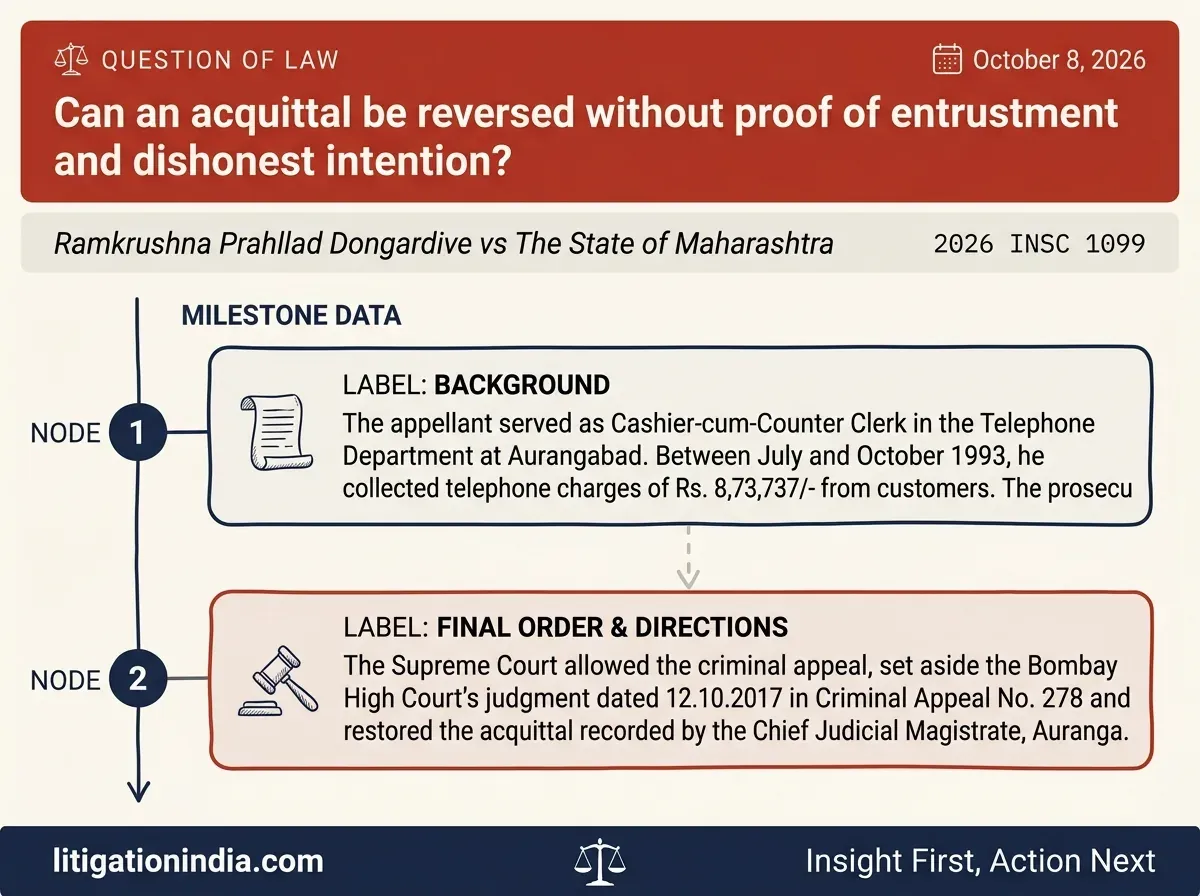 Ramkrushna Prahllad Dongardive vs The State of Maharashtra — infographic summary