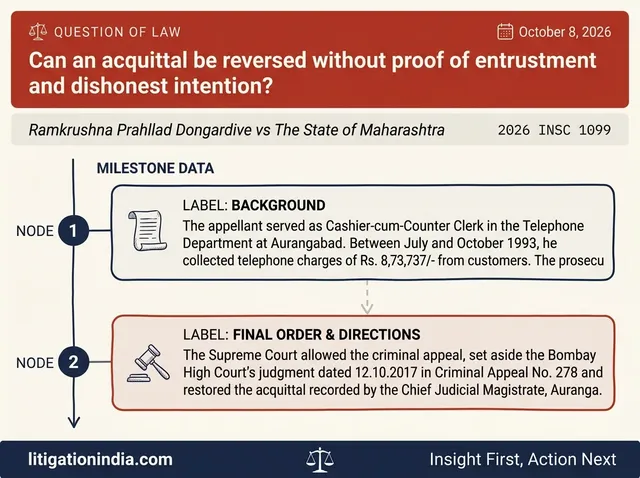 Supreme Court Restores Acquittal of Telephone Department Cashier Charged With Criminal Breach of Trust